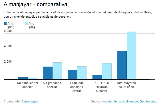 estadística-almanjayar