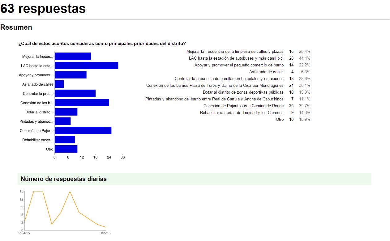 prioridades